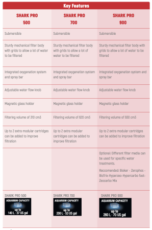 Sicce Shark Pro Internal Filter 500
